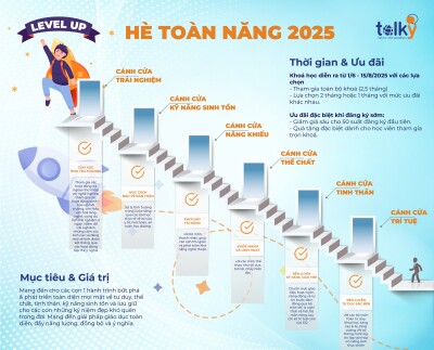 Khóa Hè Toàn Năng 2025 - Phát Triển Toàn Diện, Kiến Tạo Dấu Ấn Trưởng Thành